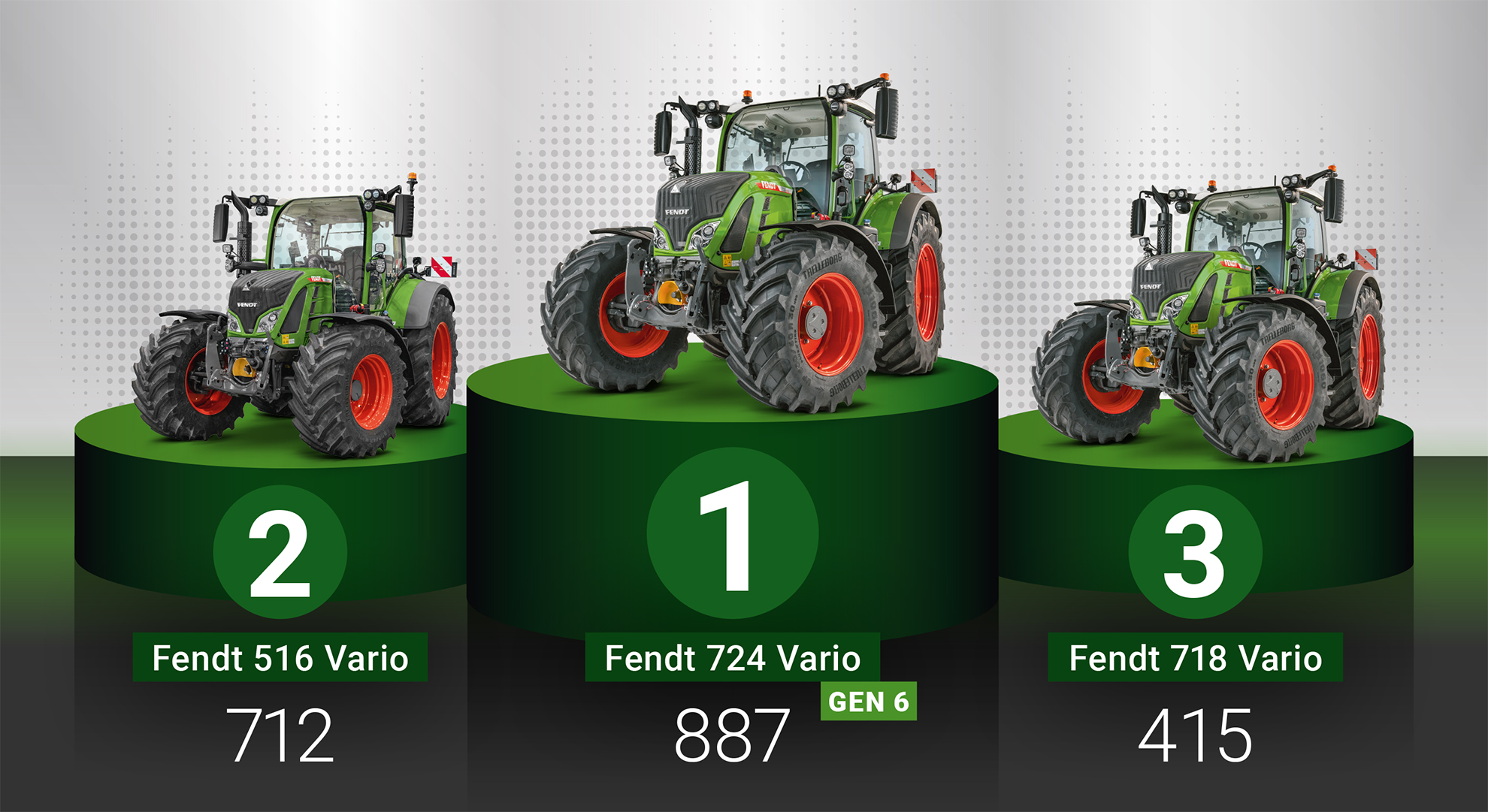 FENDT 724 Vario визнано найпопулярнішим трактором Німеччини у 2022 році