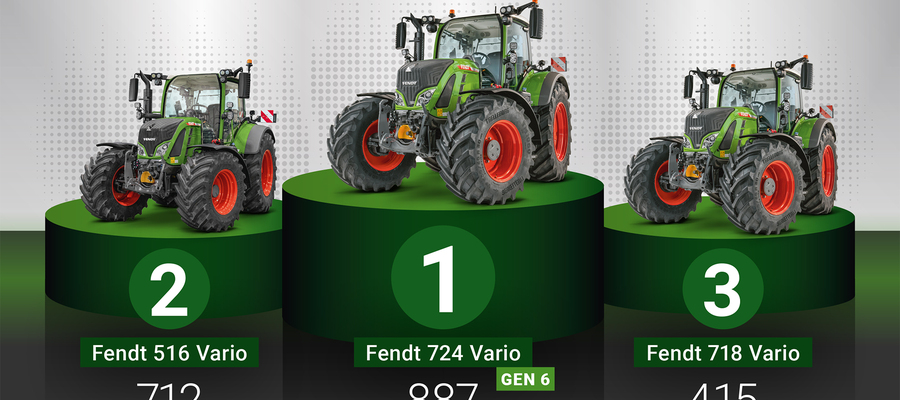 FENDT 724 Vario визнано найпопулярнішим трактором Німеччини у 2022 році